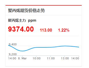 MPP电力管原料聚丙烯期货价格